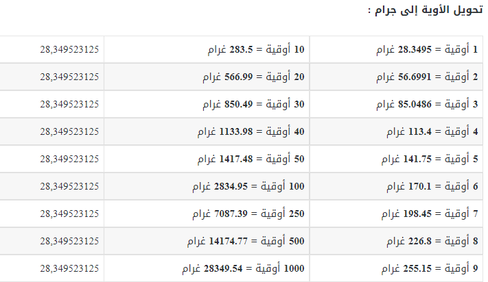 Screenshot 158 | موسوعة الشرق الأوسط