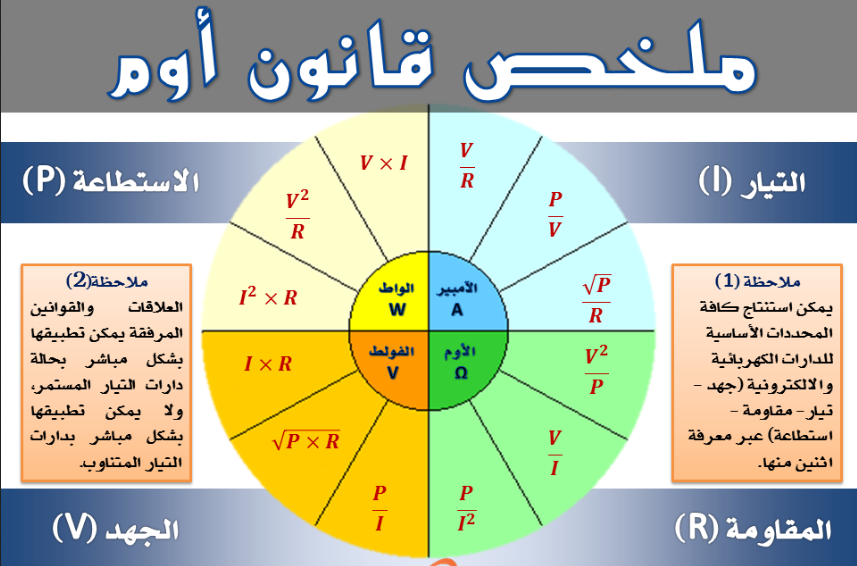 Screenshot 2021 06 27 at 08 15 32 ohms law edited png PNG Image 960 × 720 pixels — Scaled 89 | موسوعة الشرق الأوسط