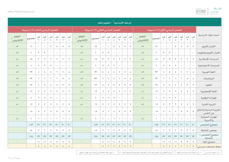 Screenshot 2021 09 05 at 15 27 08 الخطط الدراسية المطورة MOEDevelopedPlan pdf | موسوعة الشرق الأوسط