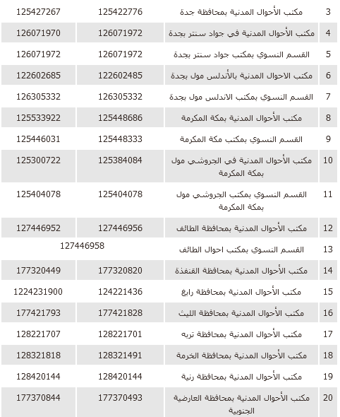 Screenshot 2021 10 23 at 11 16 30 الأحوال المدنية e1634981093612 | موسوعة الشرق الأوسط