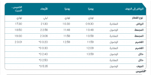 Screenshot 2021 10 26 at 00 55 43 الخط الزمني المسارات Saudi Railways | موسوعة الشرق الأوسط