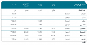 Screenshot 2021 10 26 at 00 57 59 الخط الزمني المسارات Saudi Railways | موسوعة الشرق الأوسط