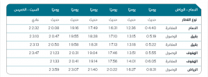 Screenshot 2021 10 26 at 01 00 28 الخط الزمني المسارات Saudi Railways | موسوعة الشرق الأوسط