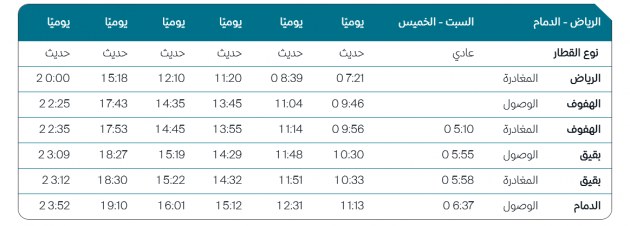 Screenshot 2021 10 26 at 01 01 53 الخط الزمني المسارات Saudi Railways e1635160011637 | موسوعة الشرق الأوسط