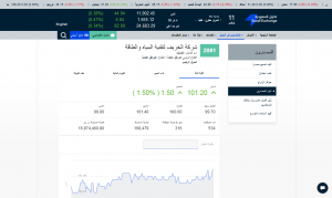 Screenshot 2021 11 11 at 11 33 33 معلومات الشركة | موسوعة الشرق الأوسط