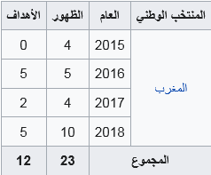 Screenshot 2021 11 14 at 15 33 34 حكيم زياش ويكيبيديا | موسوعة الشرق الأوسط