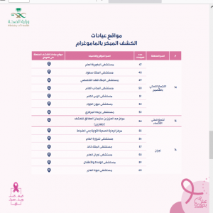 Screenshot 2021 11 17 at 09 39 29 BreastCancerEarlyScreeningCenters pdf | موسوعة الشرق الأوسط