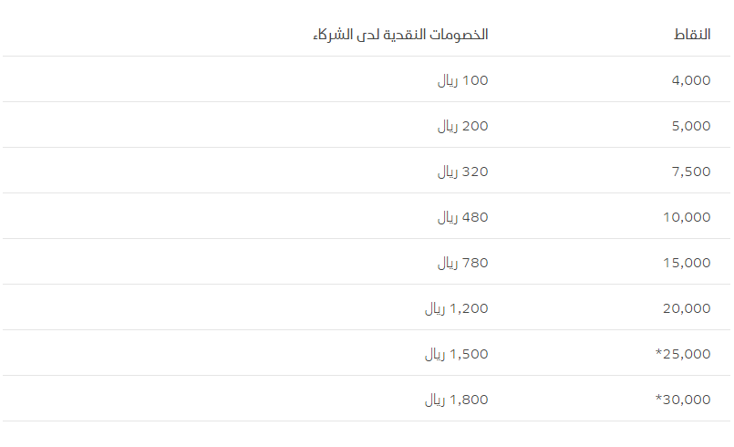 Screenshot 236 | موسوعة الشرق الأوسط