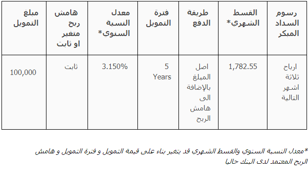 Screenshot 283 | موسوعة الشرق الأوسط