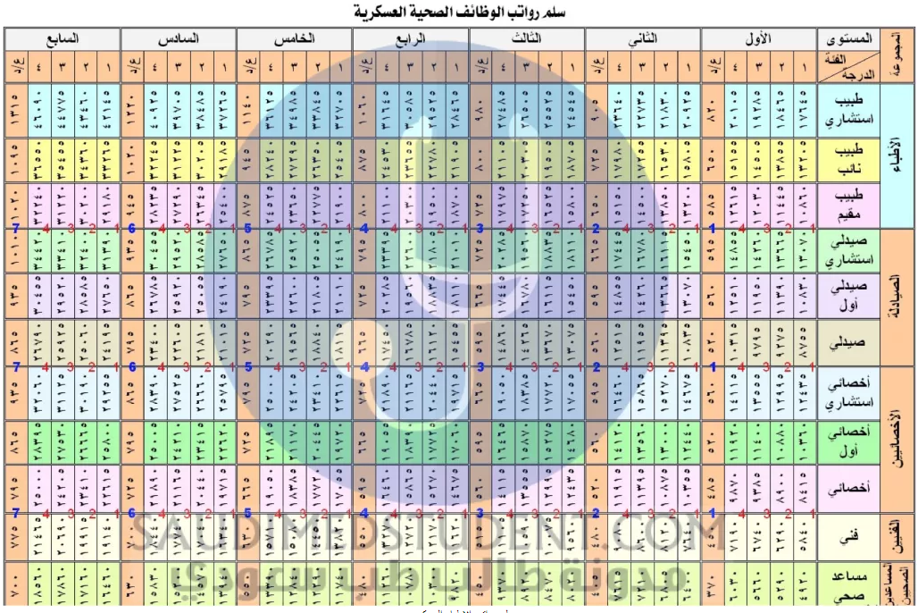 Screenshot 42 | موسوعة الشرق الأوسط