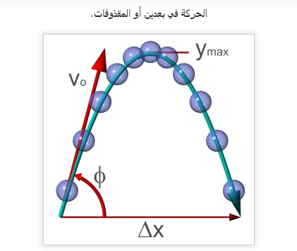 Screenshot 77 | موسوعة الشرق الأوسط