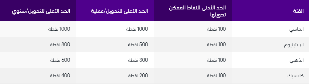 Screenshot 812 | موسوعة الشرق الأوسط