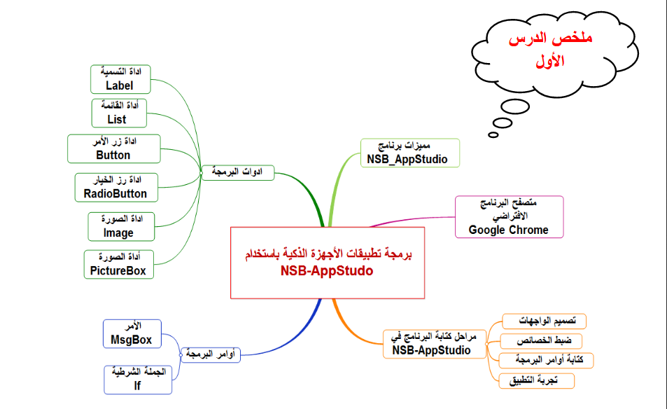 Screenshot26 | موسوعة الشرق الأوسط