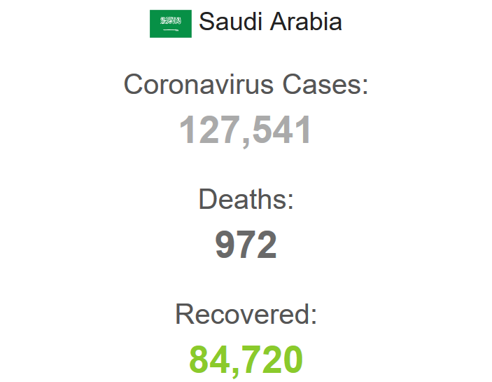 Screenshot 2020 06 14 Saudi Arabia Coronavirus 127541 Cases and 972 Deaths Worldometer | موسوعة الشرق الأوسط