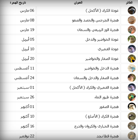 Screenshot 2020 10 15 جدول هجرة الطيور 1442 في المملكة العربية السعودية موقع محتويات | موسوعة الشرق الأوسط