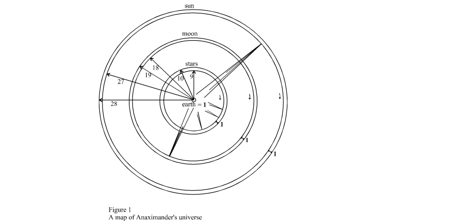 Screenshot 2020 11 21 Anaximander Internet Encyclopedia of Philosophy | موسوعة الشرق الأوسط