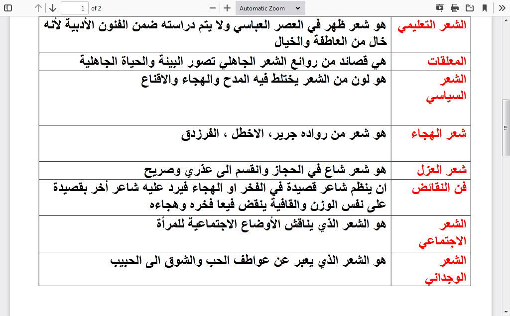 Screenshot 2021 01 03 تعاريف الادب تلخيص امال الحربي pdf11 | موسوعة الشرق الأوسط