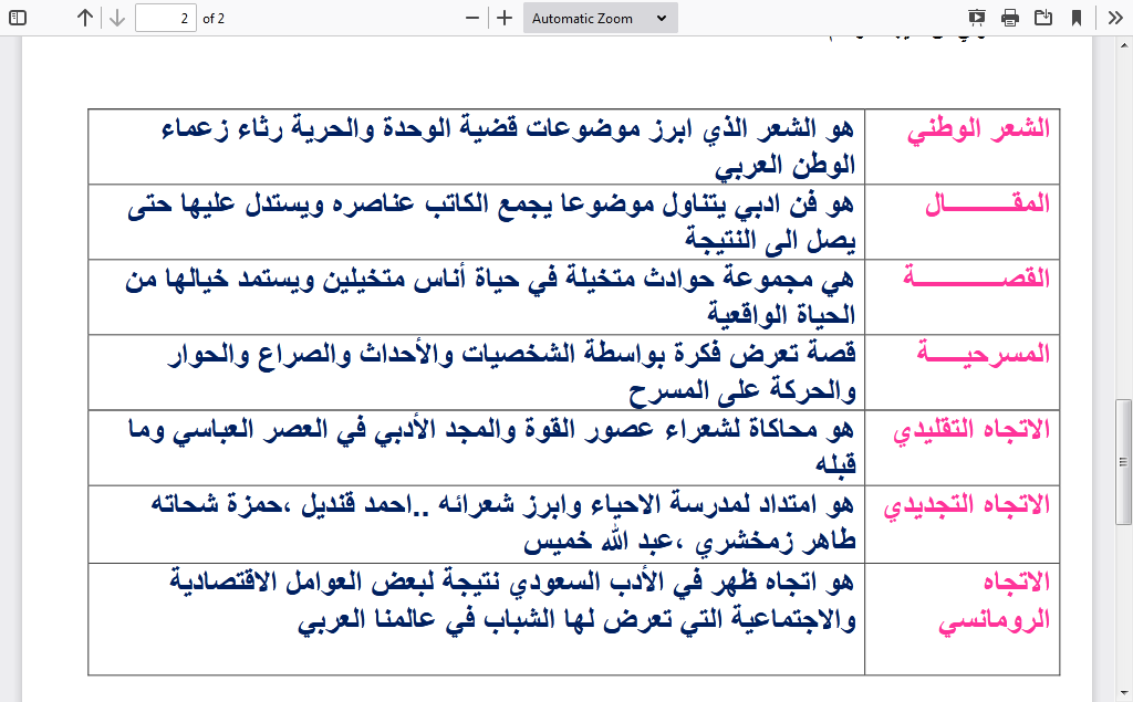 Screenshot 2021 01 03 تعاريف الادب تلخيص امال الحربي pdf21 | موسوعة الشرق الأوسط