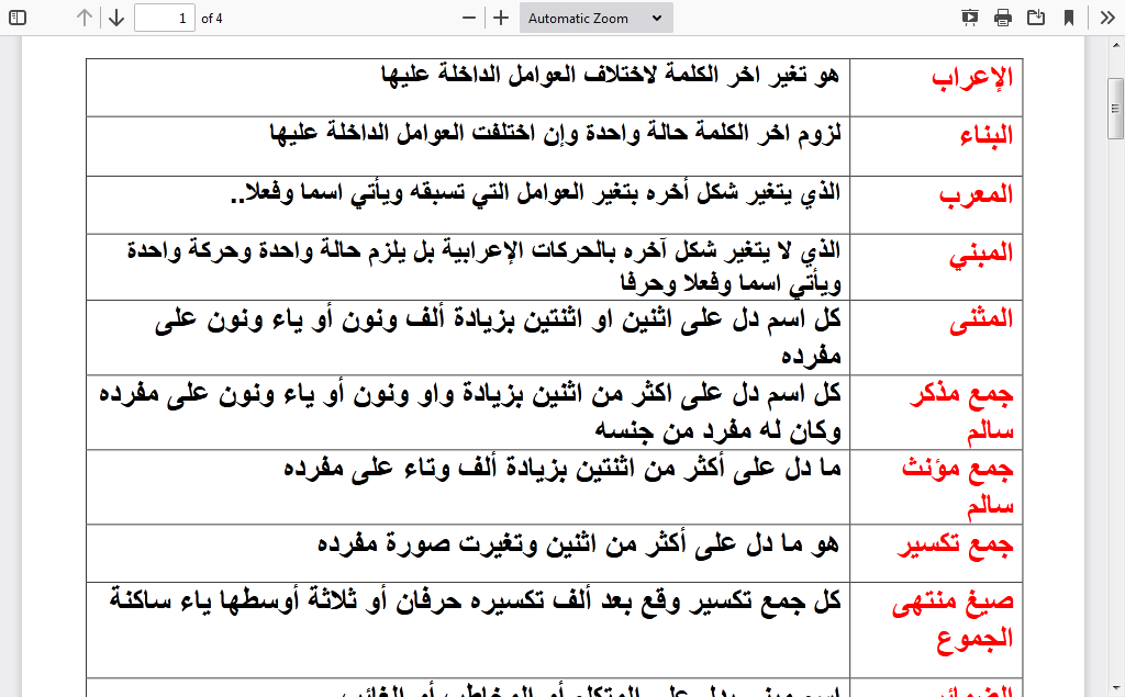 Screenshot 2021 01 03 تلخيص تعاريف النحو آمال الحربي pdf | موسوعة الشرق الأوسط