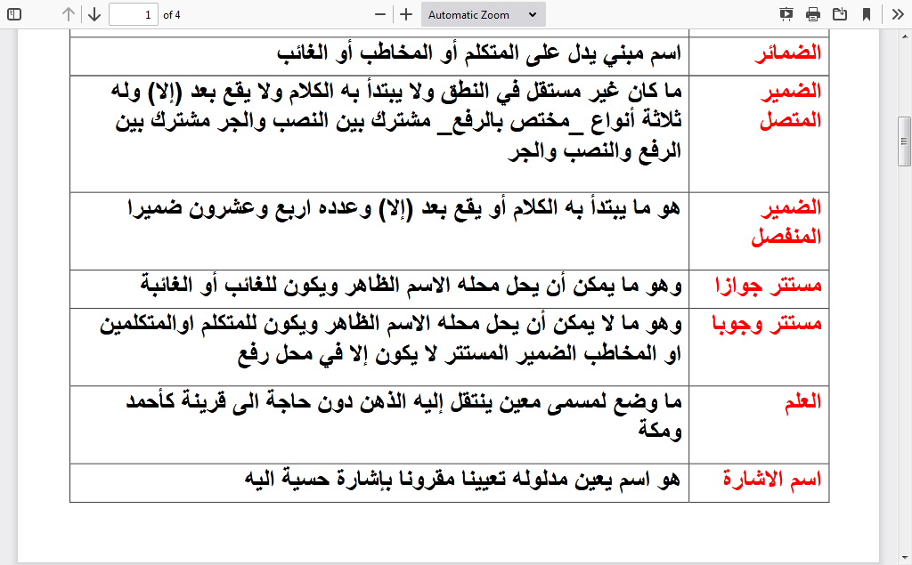 Screenshot 2021 01 03 تلخيص تعاريف النحو آمال الحربي pdf1 | موسوعة الشرق الأوسط