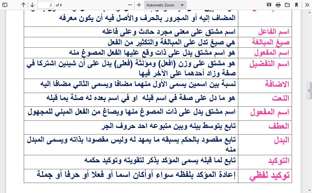 Screenshot 2021 01 03 تلخيص تعاريف النحو آمال الحربي pdf2 | موسوعة الشرق الأوسط