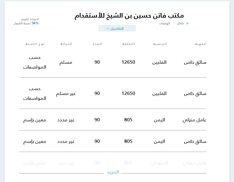 Screenshot 2021 01 14 مساند مكاتب الاستقدام e1610621007907 | موسوعة الشرق الأوسط