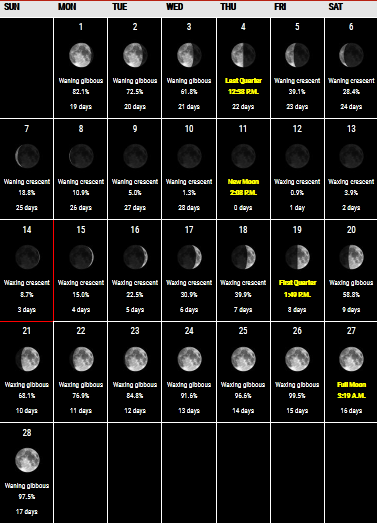 Screenshot 2021 02 14 Moon Phase Calendar What is the Moon Phase Today 1 | موسوعة الشرق الأوسط