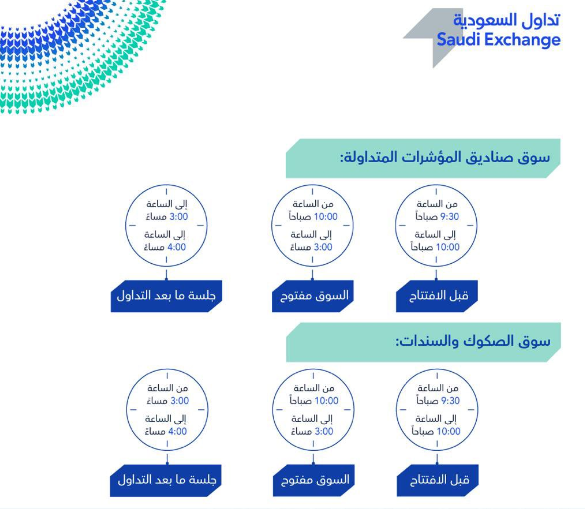 Screenshot 2021 04 15 تداول السعودية on Twitter2 | موسوعة الشرق الأوسط