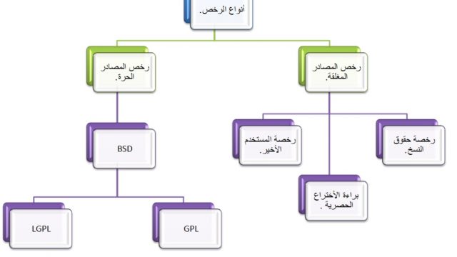 bb 320Y8iQ | موسوعة الشرق الأوسط