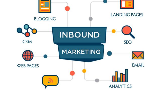 blog twistter que es inbound marketing | موسوعة الشرق الأوسط