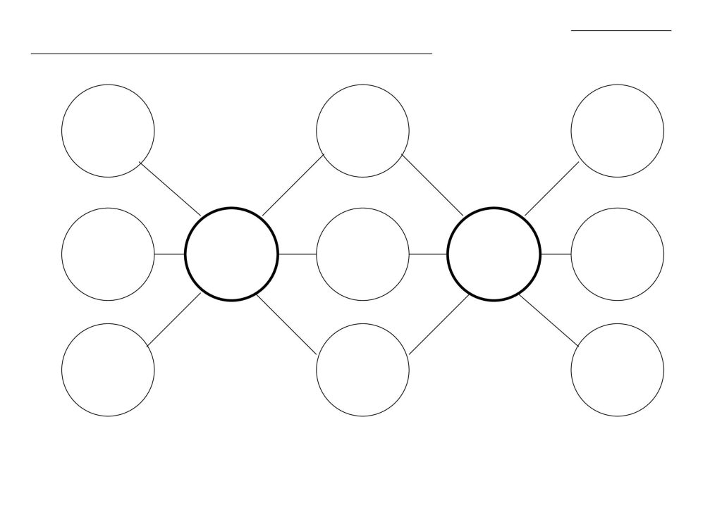 concept map template 10 | موسوعة الشرق الأوسط