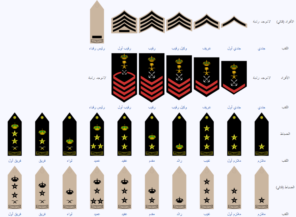 g | موسوعة الشرق الأوسط