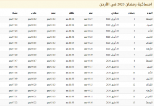 g1 | موسوعة الشرق الأوسط