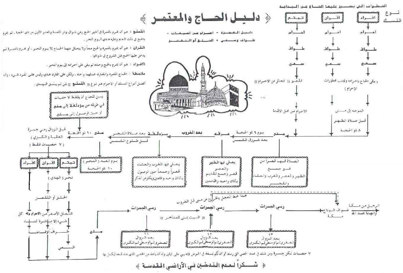 haj1 | موسوعة الشرق الأوسط