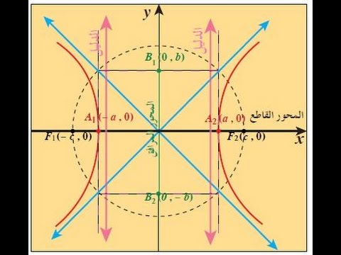 hqdefault | موسوعة الشرق الأوسط