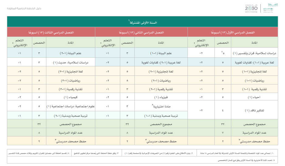 image 5 | موسوعة الشرق الأوسط