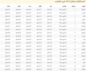 ll1 | موسوعة الشرق الأوسط