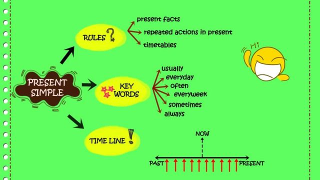 present simple | موسوعة الشرق الأوسط