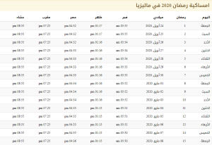 q1 | موسوعة الشرق الأوسط