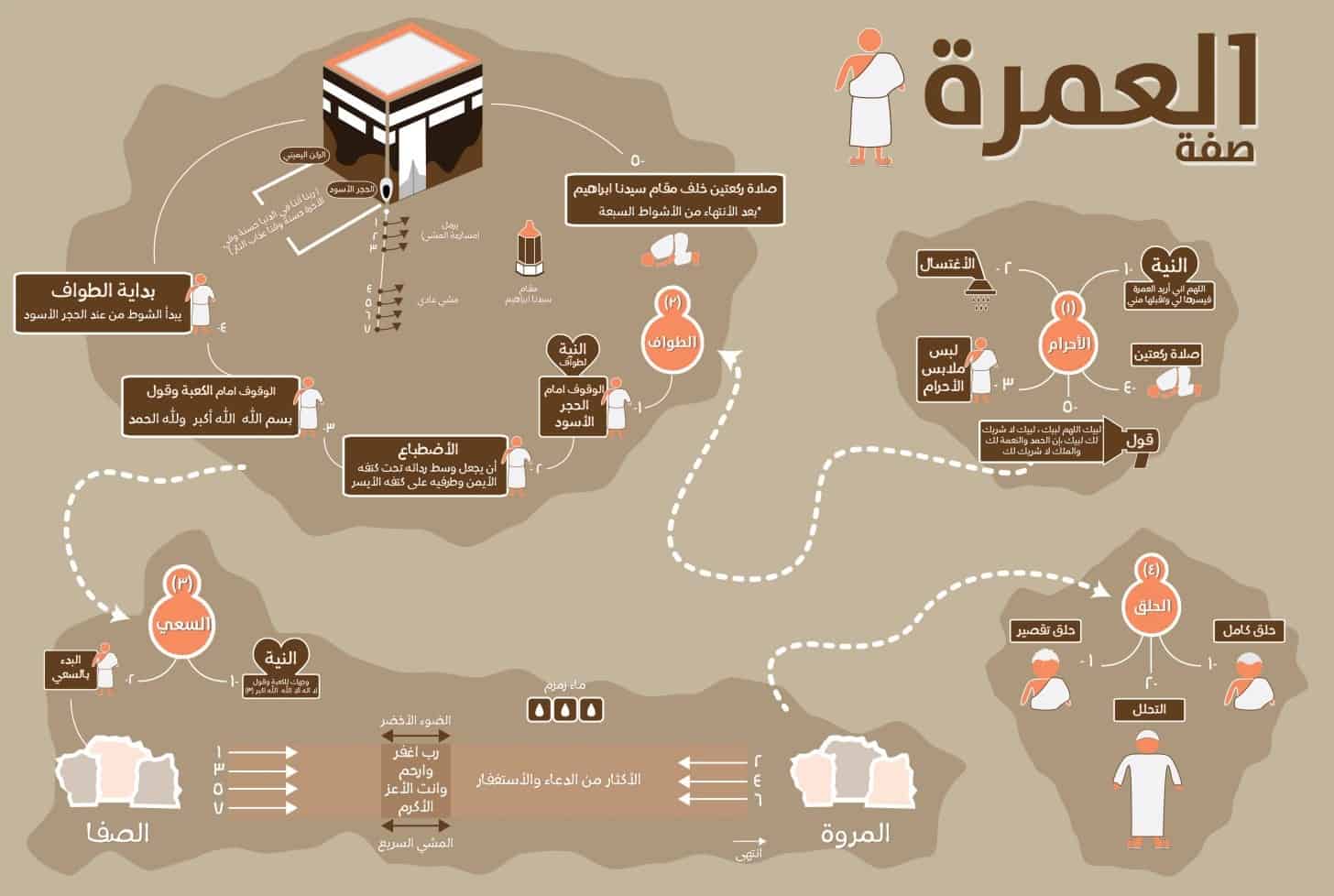 umrah guide 51f97a9bb4d86 w15001 | موسوعة الشرق الأوسط