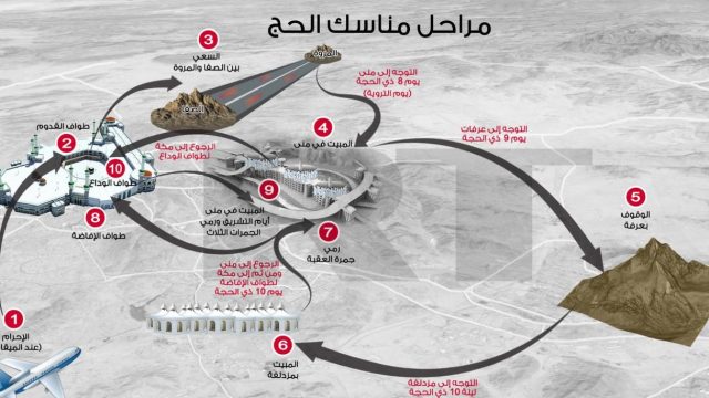 أركان الحج بالترتيب e1626081888472 | موسوعة الشرق الأوسط