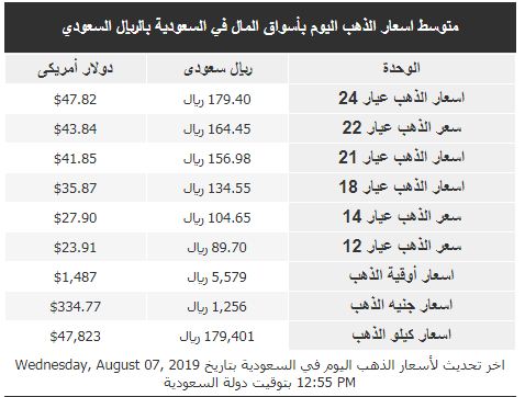 أسعار الذهب اليوم بالسعودية | موسوعة الشرق الأوسط