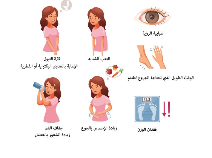 أعراض وعلامات السكري بالتفصيل | موسوعة الشرق الأوسط