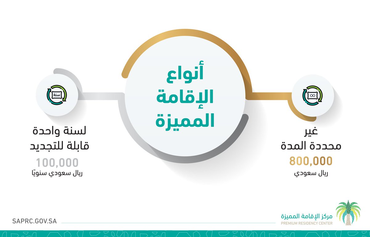 أنواع الاقامة المميزة | موسوعة الشرق الأوسط