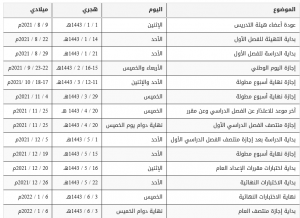 إجازة الصفوف الاولية 1443 في السعودية 1 | موسوعة الشرق الأوسط