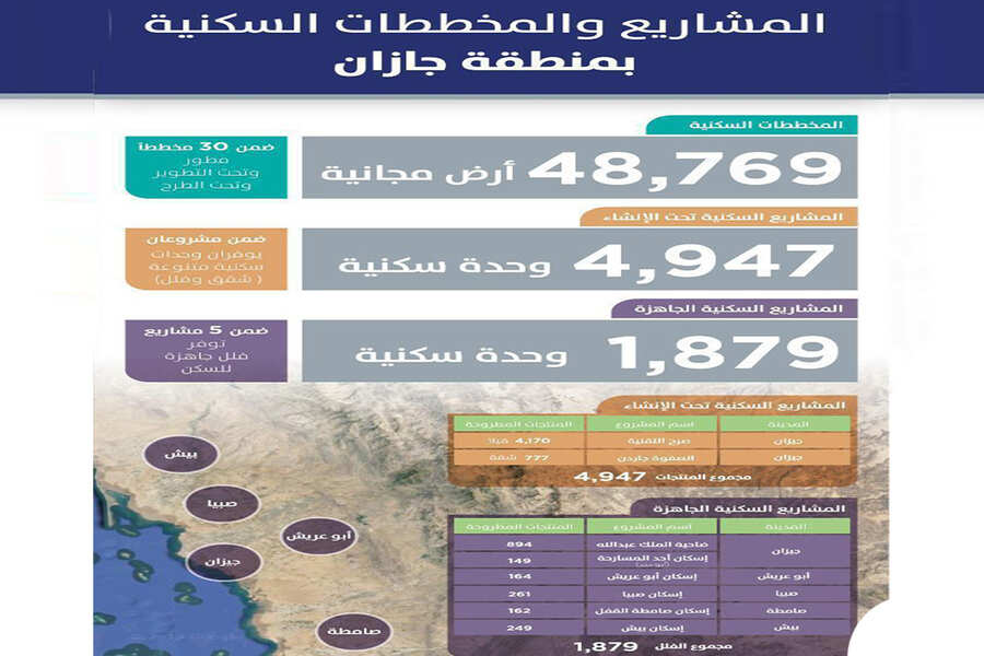 اسكان جازان | موسوعة الشرق الأوسط