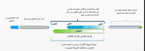 الآلية المطورة لتداول حقوق الأولوية المتداولة 1 | موسوعة الشرق الأوسط