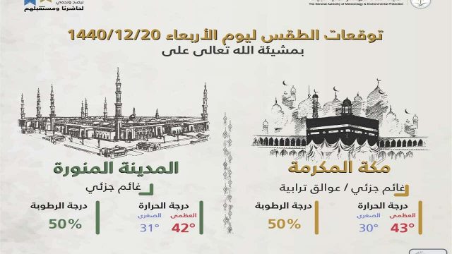 الارصاد اليوم | موسوعة الشرق الأوسط