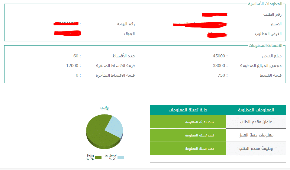 الاستعلام عن الاقساط المتبقية قرض بنك التسليف | موسوعة الشرق الأوسط