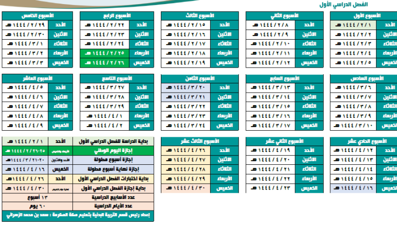 الاول | موسوعة الشرق الأوسط